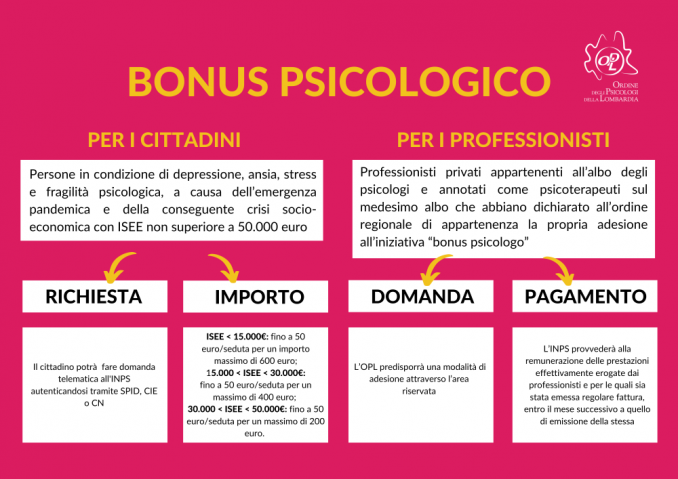 BONUS PSICOLOGICO 2023-2024 - Centro Synesis®