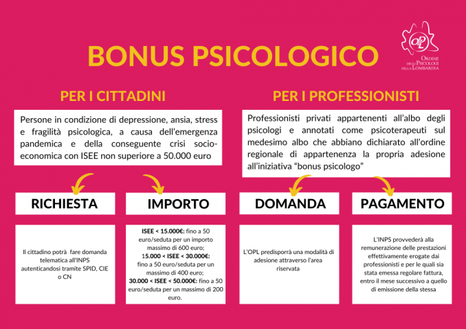 BONUS PSICOLOGICO 2024 - Centro Synesis®